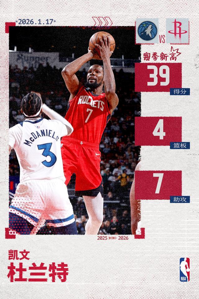 开云官网-死神收割!杜兰特爆砍39分创火箭生涯新高