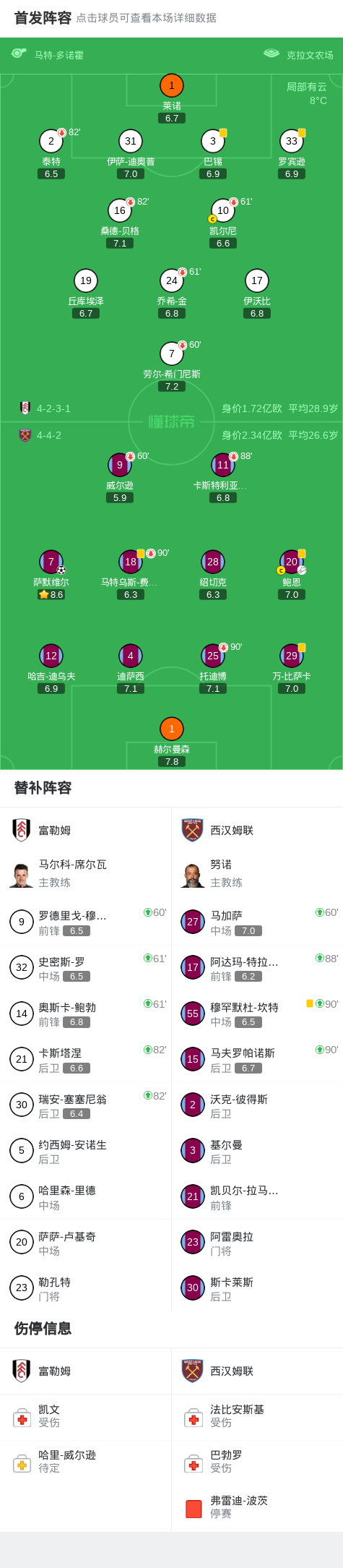 开云app-西汉姆联客场1-0富勒姆，莱诺出击失误，萨默维尔破僵制胜